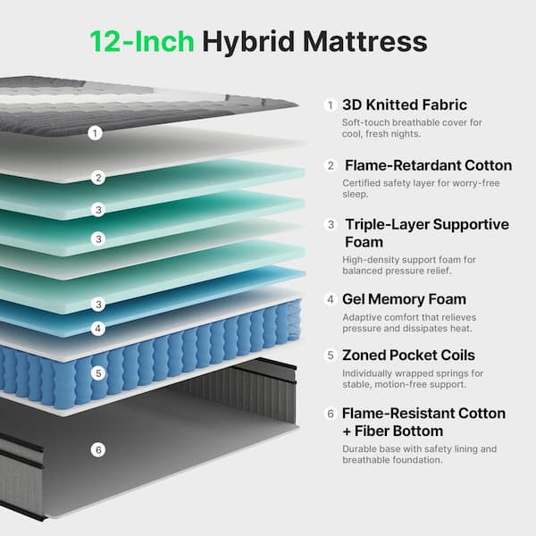 Full Medium Hybrid 12 in. Bed-in-a-Box Mattress with Memory Foam and Motion Isolation