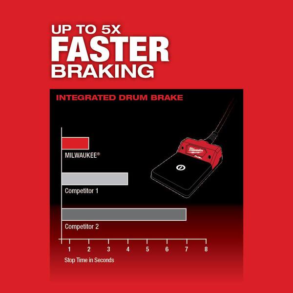 Milwaukee - M18 FUEL 18-Volt Lithium-Ion Brushless Cordless Drain Cleaning 1/2 in. Switch Pack Sectional Drum System Kit