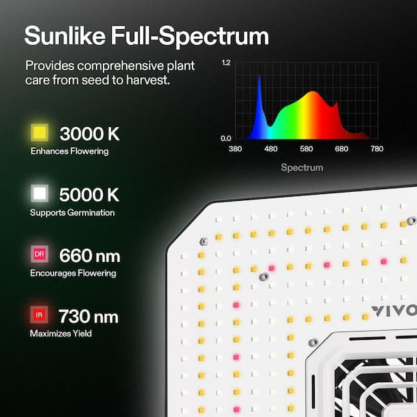 VIVOSUN AeroLight 13 in. 150-Watt LED Grow Light with
