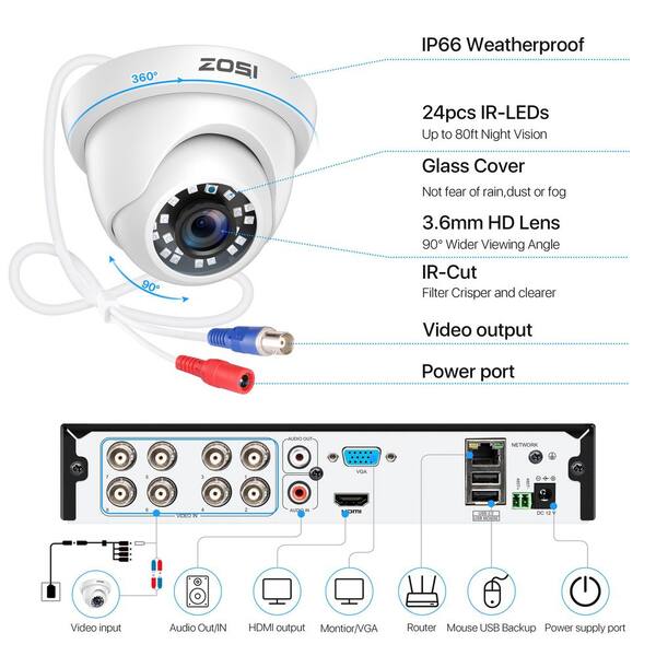 ZOSI 8CH 3MP Kit Caméra PTZ WiFi sans Fil Pan 355° Tilt 140° pour