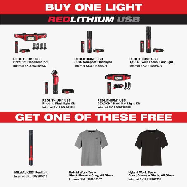Milwaukee 600 Lumens LED REDLITHIUM USB 
