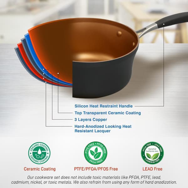 NutriChef 14-Piece Nonstick Cookware PTFE/PFOA/PFOS-Free Heat Resistant  Lacquer Kitchen Ware Set w/Saucepan, Frying Pans, Cooking, Dutch Oven Pot