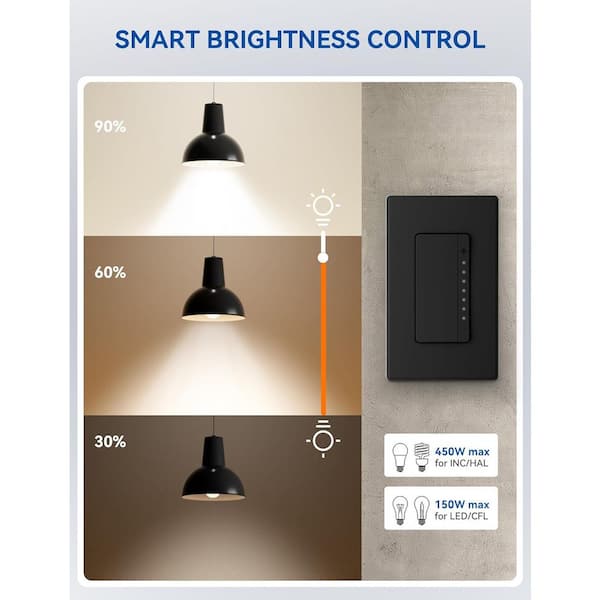 HITRENDS Smart dimmer-stekker, wifi outdoor-dimmer met timer voor ledlampen, app-afstandsbediening, compatibel met Alexa en Google, dubbele outdoor smart plug, vereist 2,4 GHz wifi, waterdicht HITRENDS Smart dimmer-stekker, wifi outdoor-dimmer met timer voor ledlampen, app-afstandsbediening, compatibel met Alexa en Google, dubbele outdoor smart plug, vereist 2,4 GHz wifi, waterdicht