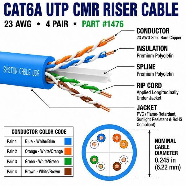 250 ft. Cat6A UTP CMR Riser Bulk Ethernet Cable, Blue, 23 AWG Solid Bare Copper, 10-Gig PoE 750 MHz Sunlight Resistant