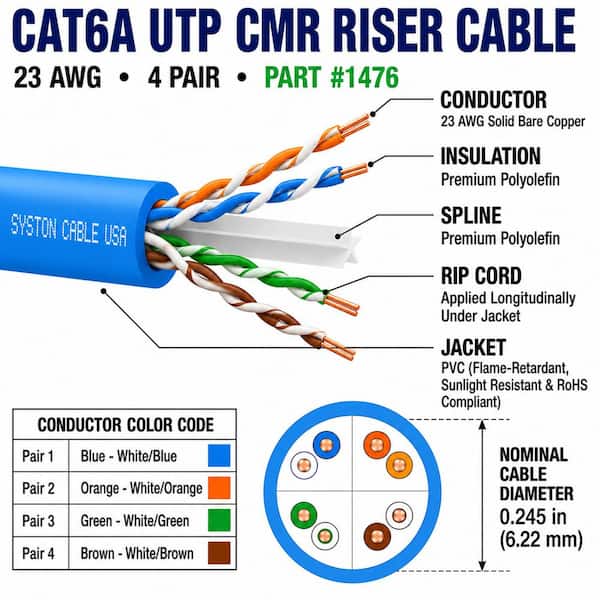 50 ft. Cat6A UTP CMR Riser Bulk Ethernet Cable, Blue, 23 AWG Solid Bare Copper, 10-Gig PoE 750 MHz Sunlight Resistant