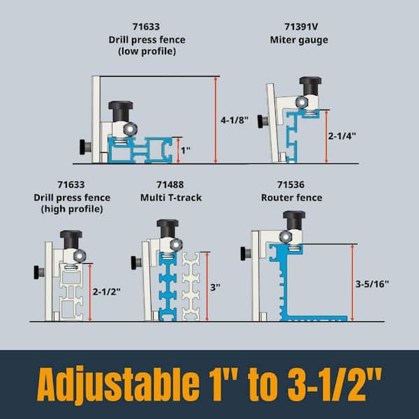 POWERTEC 1 in. to 3-1/2 in. Flip Stop, Patent Pending Curved-Based