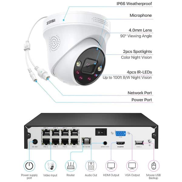 ZOSI 4K UHD 8-Channel 2TB PoE NVR Security Camera System with 4