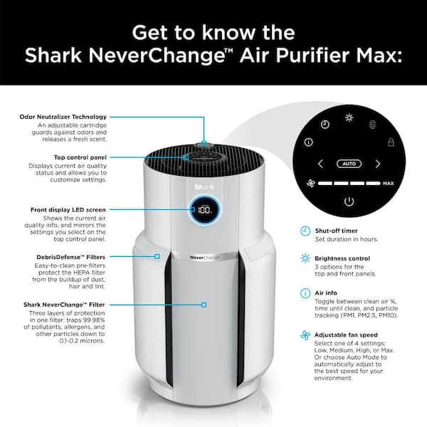 NeverChange 1400 sq. ft. HEPA Filter Tower Air Purifier and Cleaner in White w/ Odor Neutralization and Clean Sense Tech