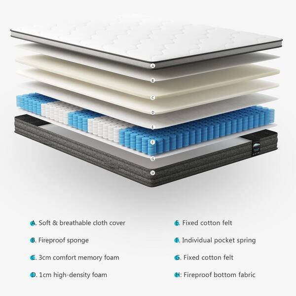 Foam Series: Layering Foam for Mattresses & Cushions