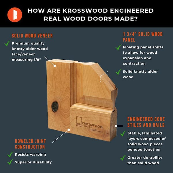 DIY RTA KIT 36in.x80in. Knotty Alder 2-Panel Left-Hand/Inswing Arch Unfinished Single Wood Ready To Assemble Front Door