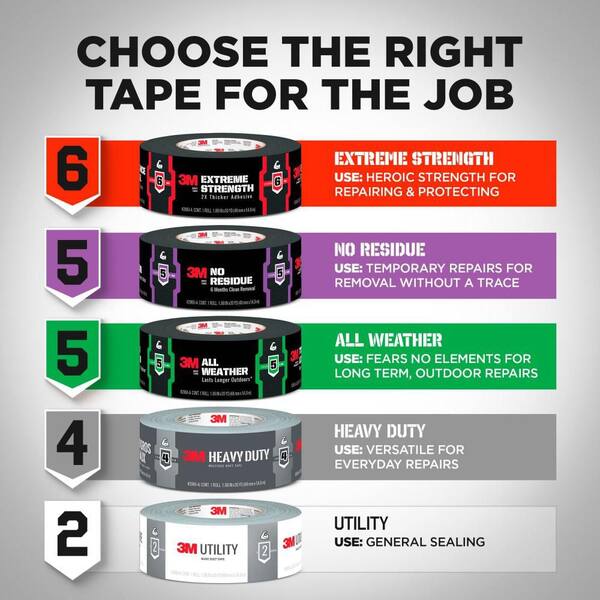 Pack Of 3 | Premium Duct Tape Red [50 M X 48 Mm] Fabric Tape - View #5
