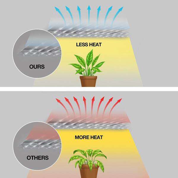 Feit Electric 11-Watt 8 ft. Linkable Indoor and Greenhouse Seeding,  Vegetation, Flowering Plant Specialty Tape LED Grow Light(12-Pack) ...