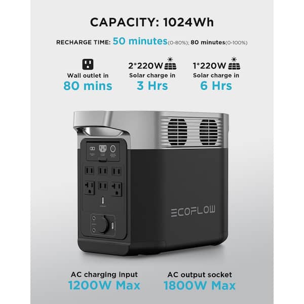 EcoFlow 1800W Output/2700W Peak Solar Generator DELTA 2 Push-Button Start Battery  Generator with 220W Solar Panel, LFP Battery DELTA2-220W - The Home Depot