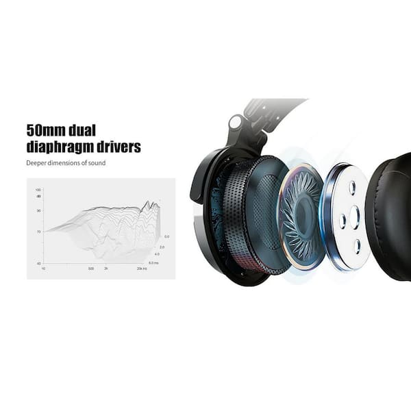 OneOdio Over Ear Headphone Studio Wired Bass Headsets with 50mm Driver,  Foldable Lightweight Headphones with Shareport and Mic for DJ Recording