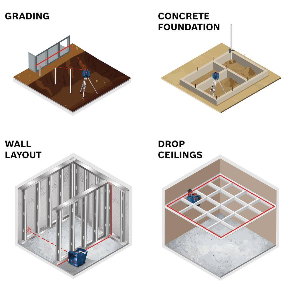Bosch GRL80020HVKRT 800 ft. Rotary Laser Level Self Leveling Complete