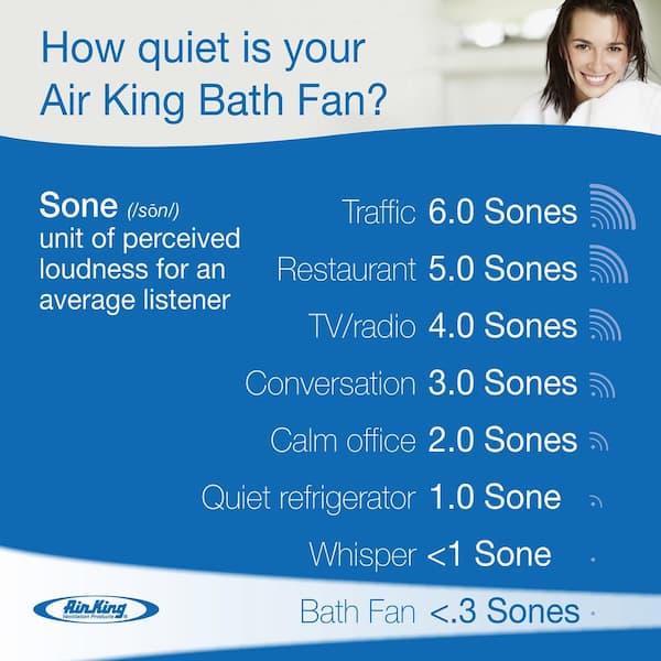 ENERGY STAR Certified Ultra Quiet ECO 130 CFM Ceiling Bathroom Exhaust Fan