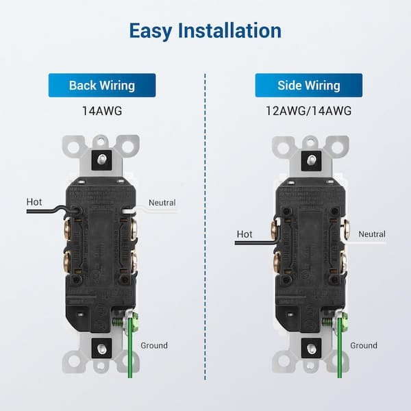 Decorator Receptacle Outlet with Wall Plate, 15 Amp Standard Electrical Wall Outlet, White (10 Pack)