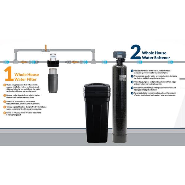 Aquasure Harmony Series 64 000 Grain Electronic Metered Water Softener With Sediment And Carbon Pre Filter As Hs64scp