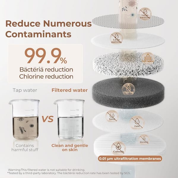 Soft Water Skincare Filter,0.01 Micron Faucet Water Filter for Bathroom Sink, Reduces Chlorine Scale,1 Filter Included