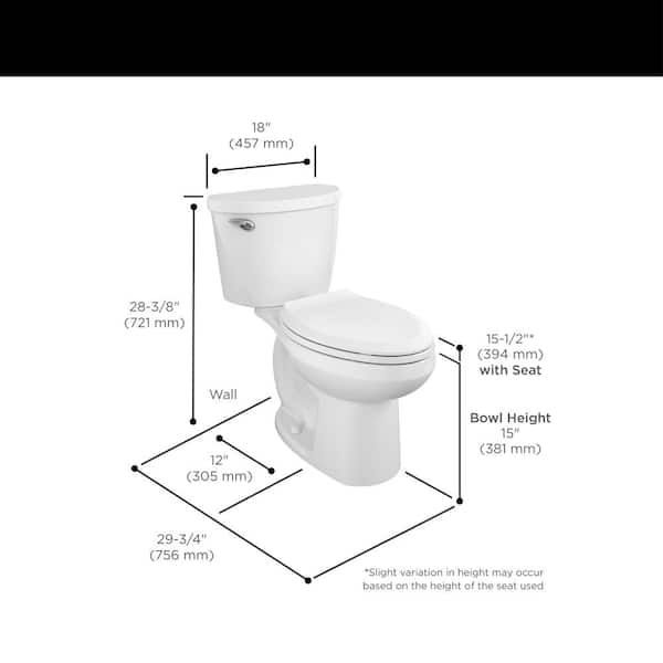 Standard Height Of Bathroom Fittings