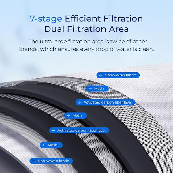 Replacement for Brita Stream Pitcher Water Filter, Brita OB05 Filter Pitchers and Dispensers, Lasts 2 Months, Pack of 6