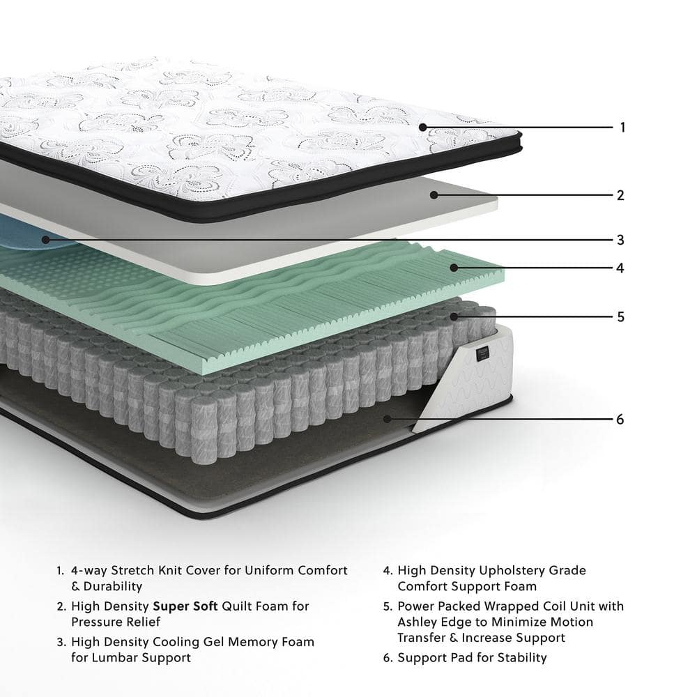 Modern White Queen Innerspring and Gel Memory Foam Mattress
