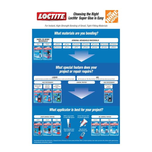 3 Pack Loctite Super Glue Gel Control-.14oz 30379 - GettyCrafts