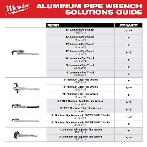 yacchi② CHEATER Offset Aluminum Adaptable Pipe Wrench | Milwaukee Tool