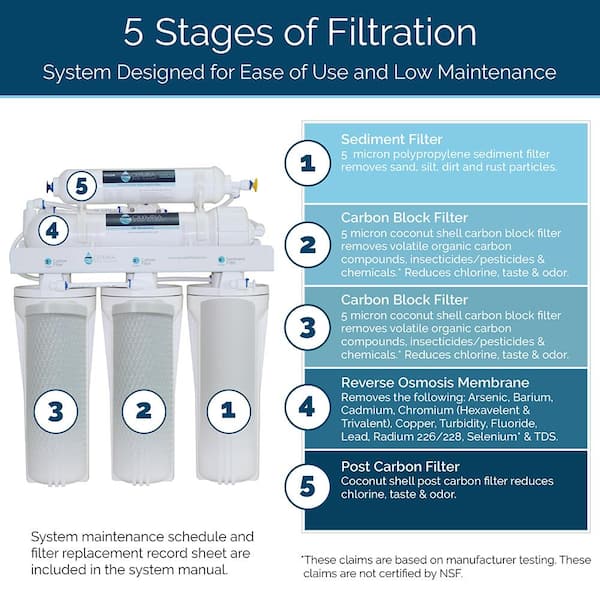 Olympia Water Systems OROS-50 5-Stage Under-Sink Reverse Osmosis Water Filtration System with 50 GPD Membrane - 3