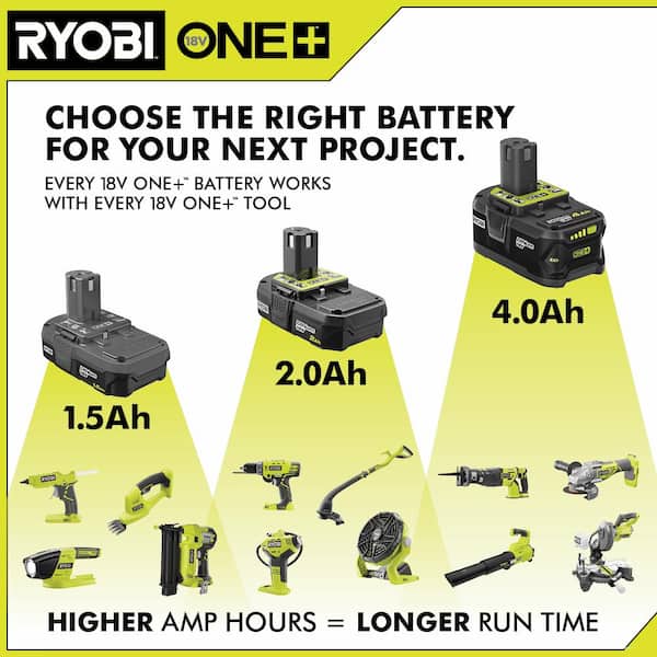 RYOBI ONE+ 18V 2.0 Ah Lithium-Ion Compact Battery (2-Pack) P161 - The Home  Depot