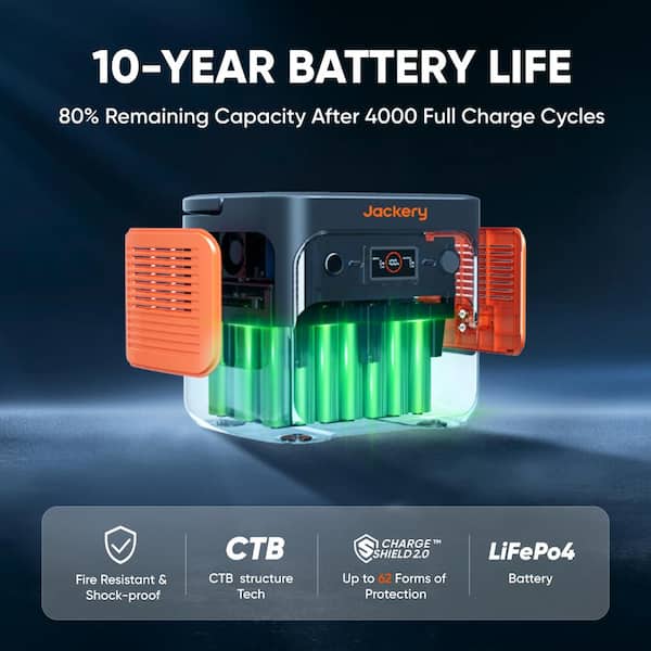 Jackery 2200W Rated/4400W Peak Portable Power Station Explorer