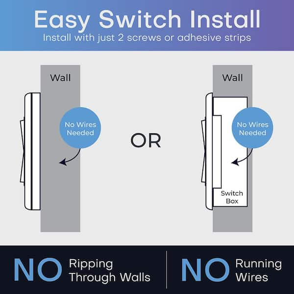 2 FIXTURE KIT: 2 RECEIVERS, 1 SWITCH - 2 Sconces Wireless Lighting Kit