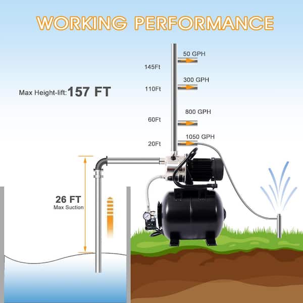 XtremepowerUS 1HP Portble Shllow Well Pump Wter Kuwit | Ubuy