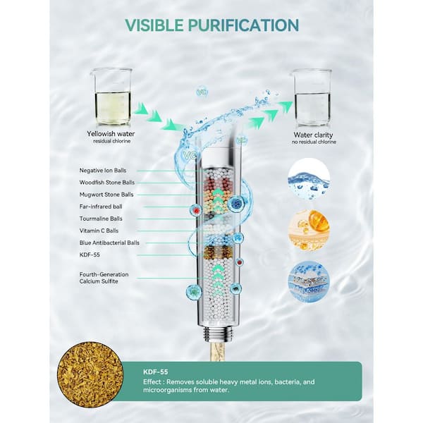 4-Piece Filtered Handheld Shower Headset, 10 Spray Modes, 360° Bracket, 59 in. Hose, Mounting Hardware, Polished Finish