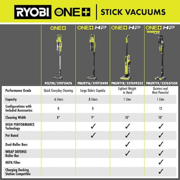 RYOBI 18V ONE+ HP Advanced WHISPER Series Stick Vacuum (Tool Only