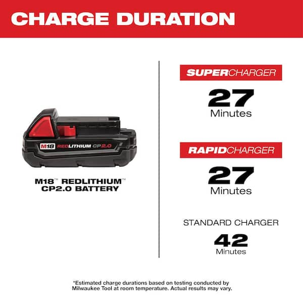 Milwaukee m18 2 amp battery sale