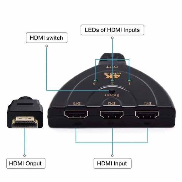 Etokfoks 3-Port 4K HDMI 2.0 Cable Auto Splitter Switcher 3x1 Adapter HUB 3D  3 To 4K 2K 3D Mini 3-Port HDMI-compatible in Black MLSA05-1LT032 - The Home  Depot