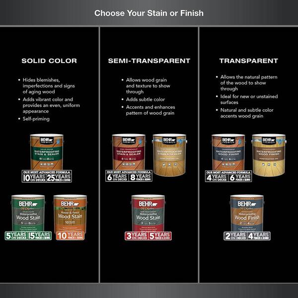 Exterior Wood Stain Colors - Sequoia Red - Wood Stain Colors From