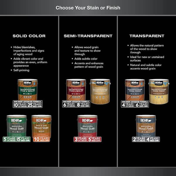 BEHR PREMIUM - 1 gal. #ST-107 Wedgewood Semi-Transparent Waterproofing Exterior Wood Stain and Sealer