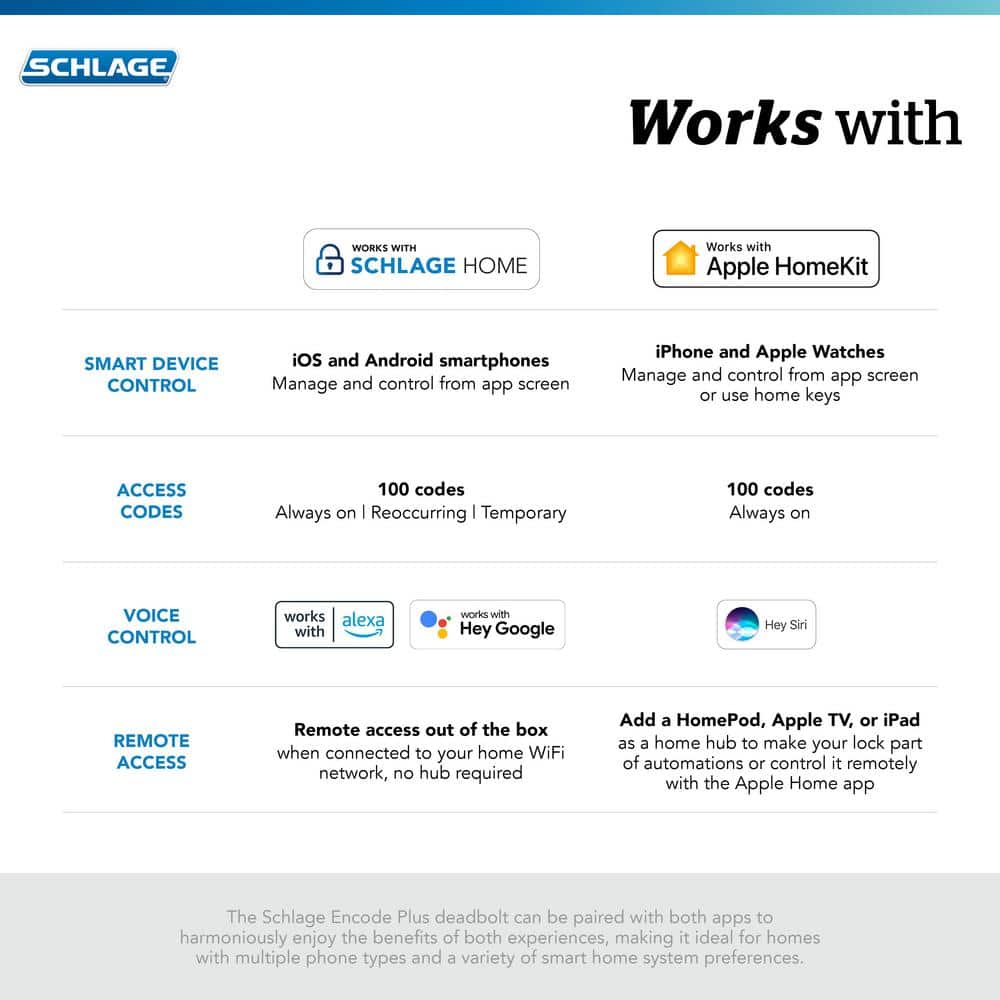 Century Matte Black Electronic Encode Plus Smart Wifi Deadbolt