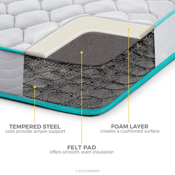 Linenspa 6 in. Twin Innerspring Mattress LS06TTGRSP The Home Depot