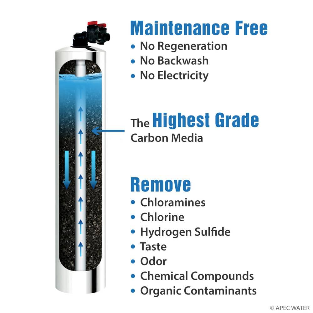 APEC 53" Stainless Steel Whole House Water Filter System