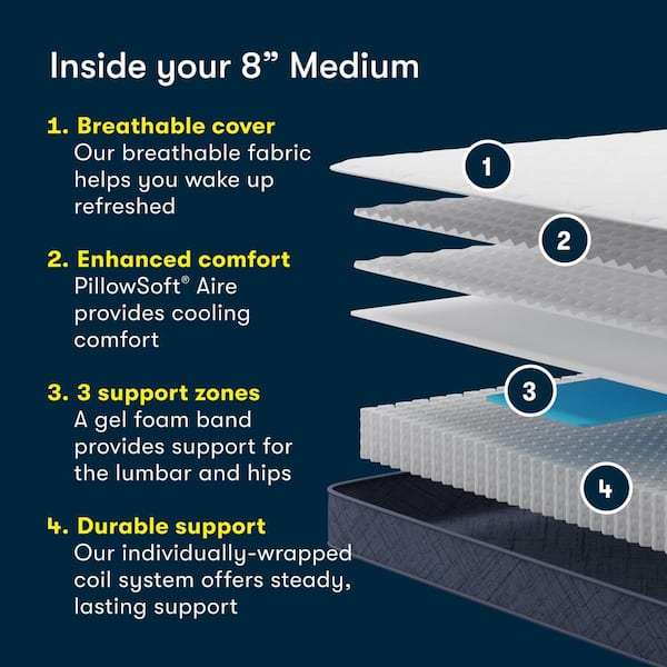 5 Star Mattress Sleep to Go Twin Medium 8 in. Mattress in a Box