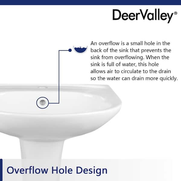 DEERVALLEY 20 in. W x 16.5 in. D U-Shape Design Vitreous