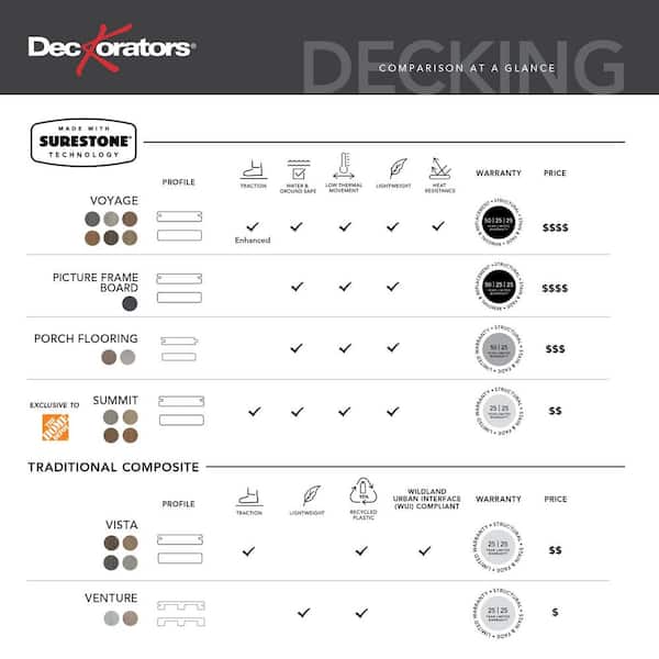 Deckorators (Sample) Venture 12-in Saltwater