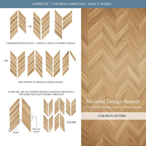 Lifeproof Chevron Waukee Mill Maple 22 MIL x 12 in. W x 28