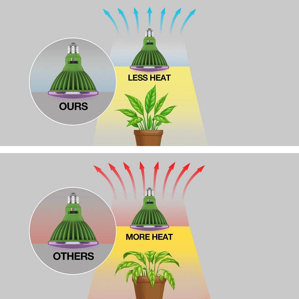 Feit PAR38 Clear Adjustable Spectrum LED Grow Light 30W
