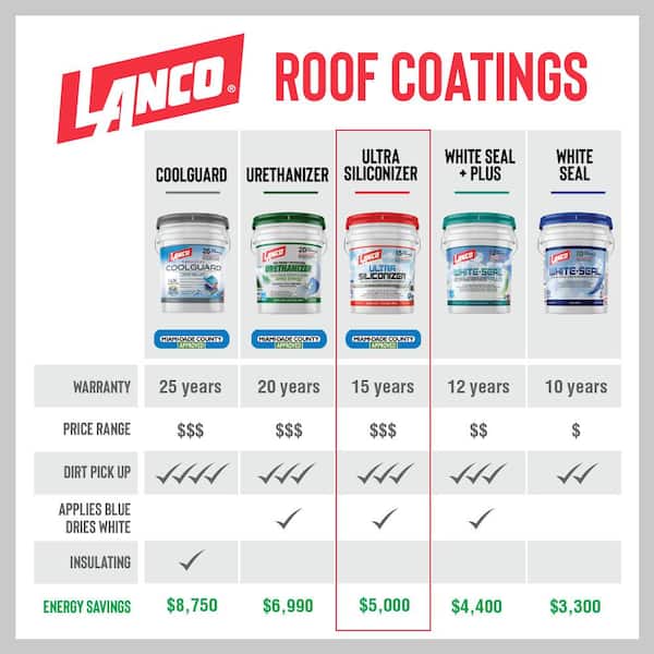 1 Gal. Ultra Siliconizer 100% Acrylic Elastomeric Reflective Roof Coating (Silicone-Modified) 1 Gal. Ultra Siliconizer 100% Acrylic Elastomeric Reflective Roof Coating (Silicone-Modified)