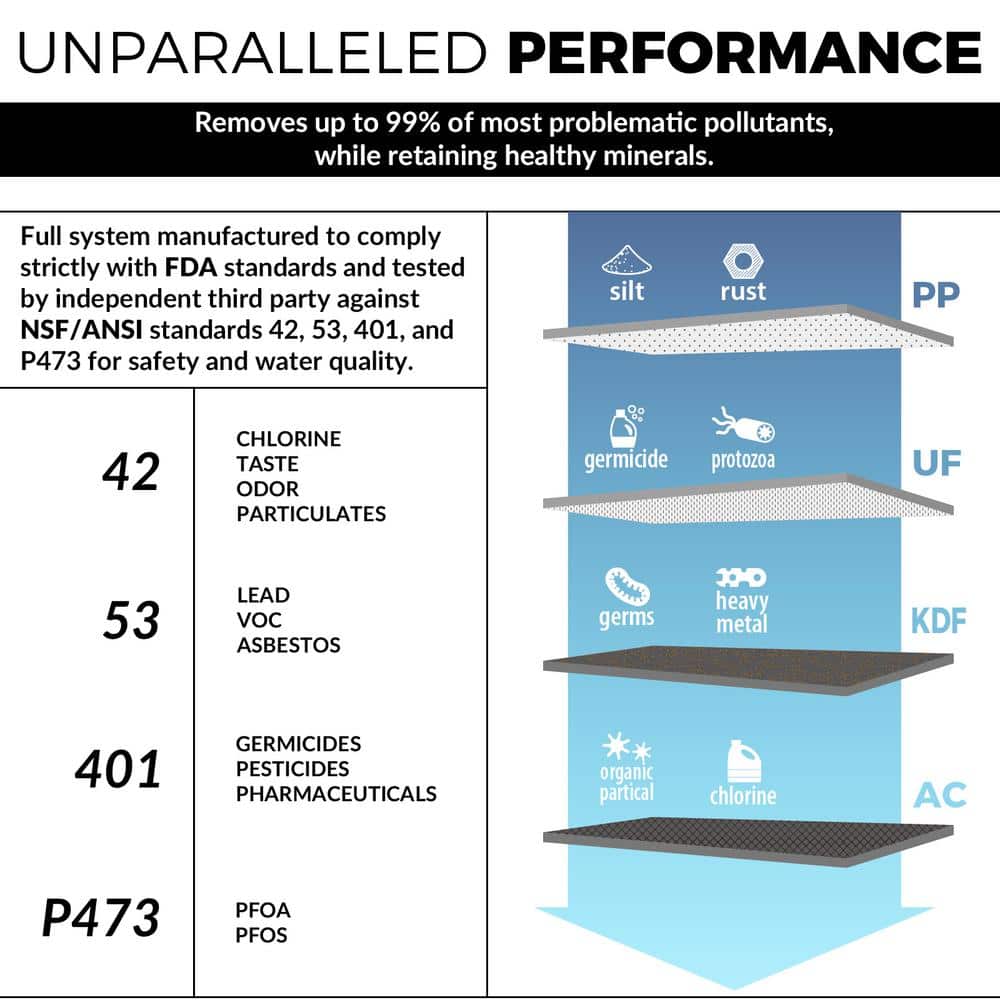 White 4-Stage Ultra Filtration Water Filter Replacement Pack