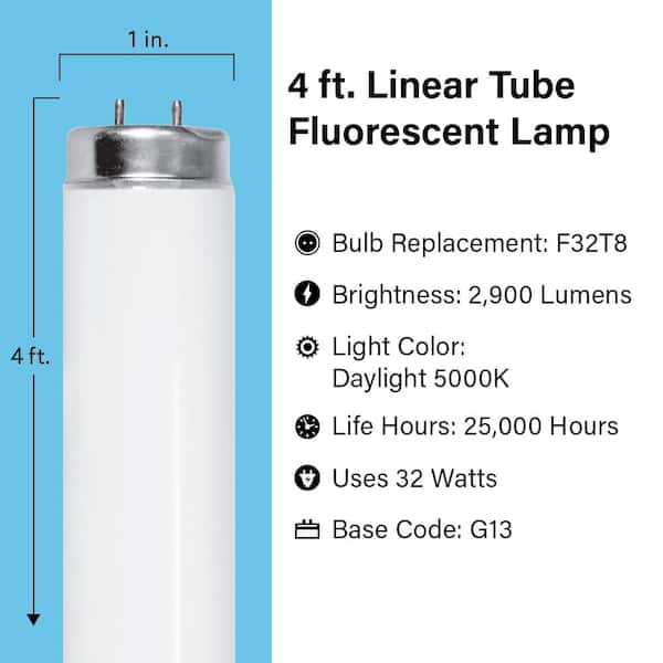 Feit Electric 32-Watt 4 ft. T8 G13 High Output Linear Fluorescent